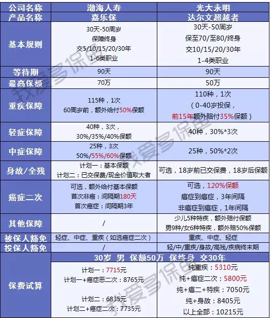 渤海人壽嘉樂保怎么樣？值不值得購買