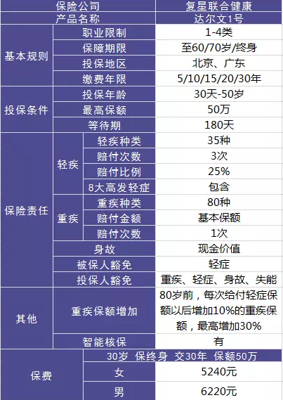達(dá)爾文一號值不值得購買？性價比高嗎?