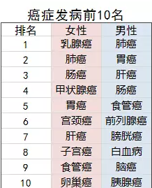 老年人的防癌險(xiǎn)應(yīng)該怎么買(mǎi)？選擇哪款產(chǎn)品更好？