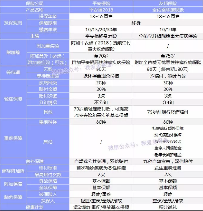 全佑至珍憑什么賣這么貴？