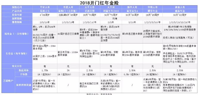 2018開門紅年金險(xiǎn)，值得購(gòu)買嗎？