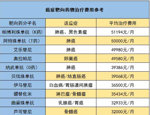 騰訊藥神保：1元買(mǎi)150萬(wàn)保障，是真是假！