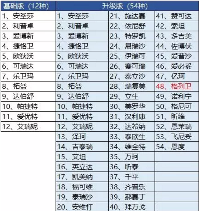 騰訊藥神保：1元買(mǎi)150萬(wàn)保障，是真是假！
