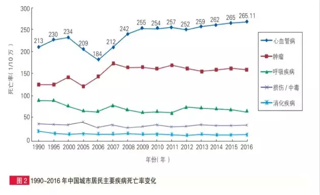 惡性腫瘤和心血管疾病二次賠，這款重疾險瘋了