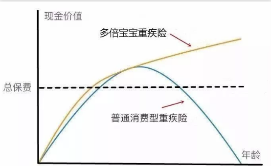   兒童重疾險新品測評，超額賠付+極致性價比