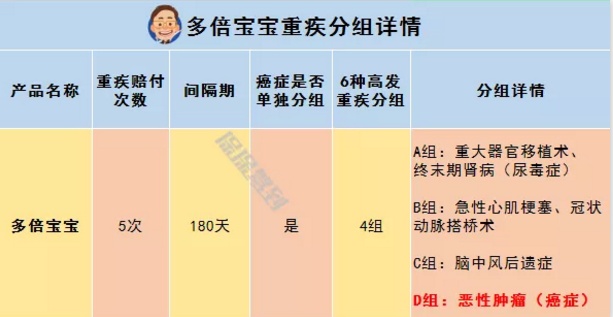   兒童重疾險新品測評，超額賠付+極致性價比