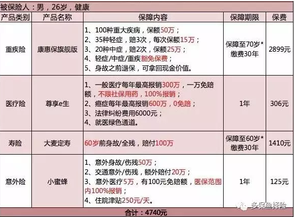 保險測評：成人投保方案哪種好？