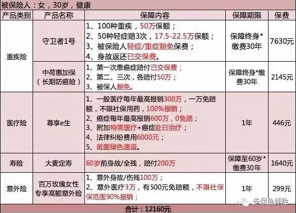 保險測評：成人投保方案哪種好？