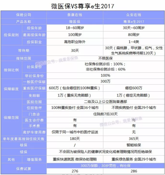 微醫(yī)保百萬醫(yī)療險(xiǎn)怎么樣？