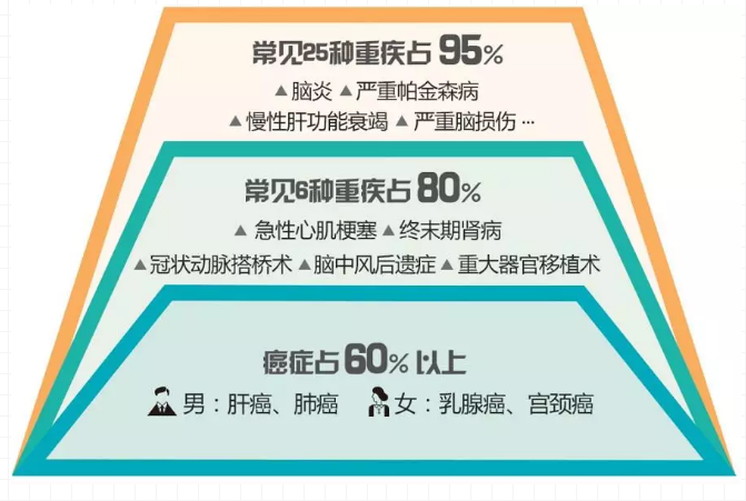 重疾險(xiǎn)，瑞泰超級(jí)瑪麗，值得買(mǎi)嗎？