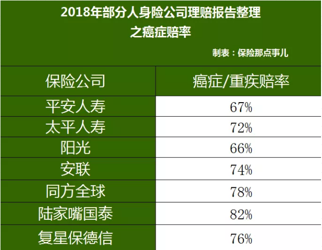 重疾險(xiǎn)，瑞泰超級(jí)瑪麗，值得買(mǎi)嗎？