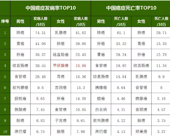 重疾險(xiǎn)，瑞泰超級(jí)瑪麗，值得買(mǎi)嗎？