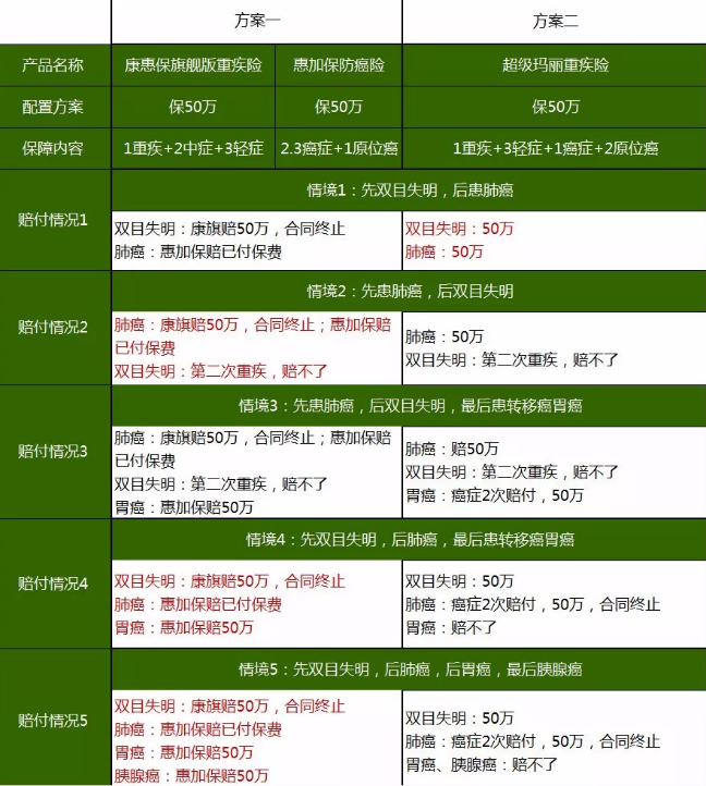 重疾險(xiǎn)，瑞泰超級(jí)瑪麗，值得買(mǎi)嗎？