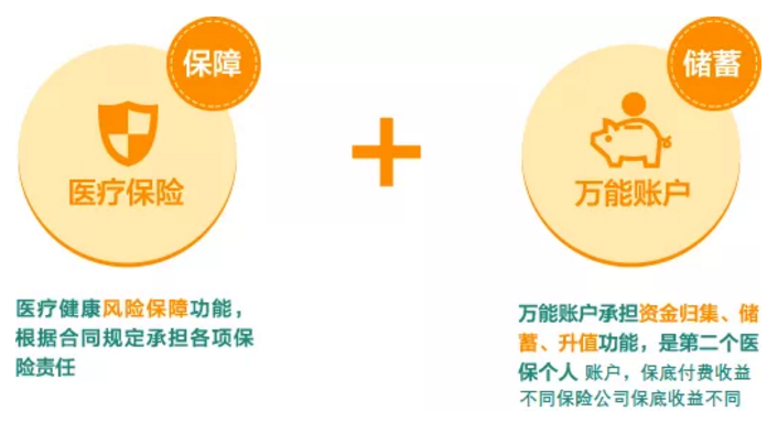 稅優(yōu)型健康險(xiǎn)怎么樣？好不好