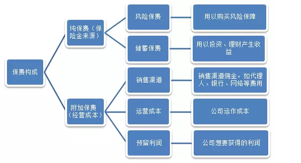 保險(xiǎn)公司是如何盈利的？