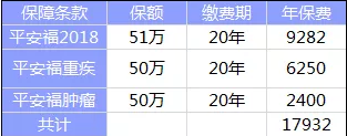 全佑至重疾險(xiǎn)為什么這么貴？