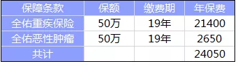 全佑至重疾險(xiǎn)為什么這么貴？