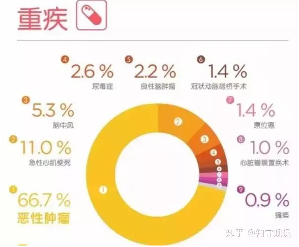 7款癌癥多次賠付型重疾險(xiǎn)對比，總有一款值得入手