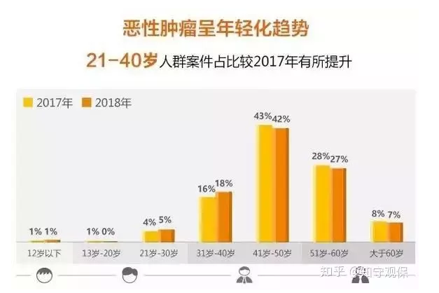7款癌癥多次賠付型重疾險(xiǎn)對比，總有一款值得入手