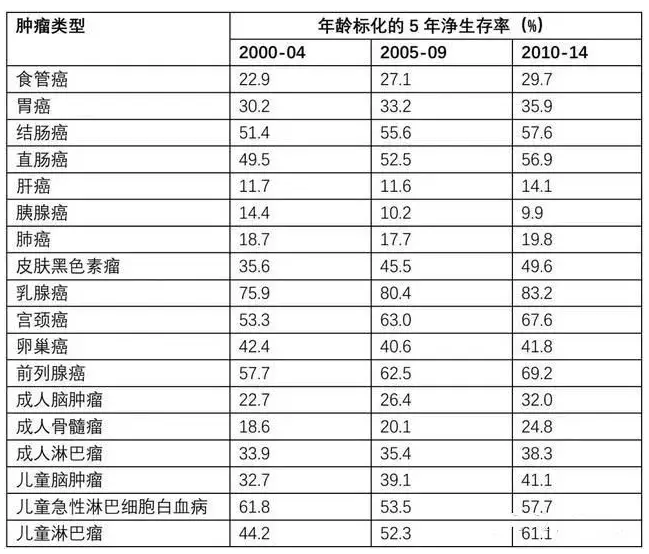 7款癌癥多次賠付型重疾險(xiǎn)對比，總有一款值得入手