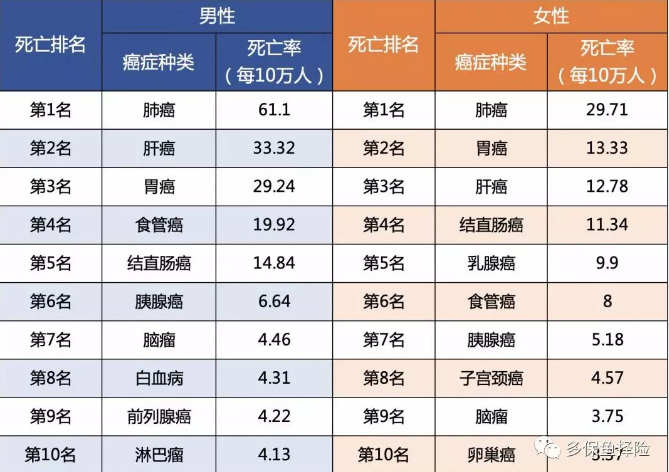 7款重疾險(xiǎn)深度測評(píng)，女性高發(fā)重疾怎么選？