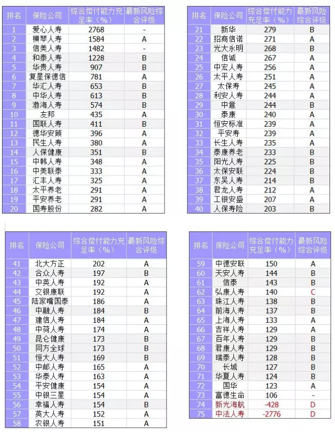 保險(xiǎn)公司償付能力是什么意思？
