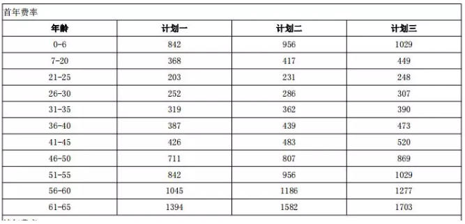 年齡因素會影響投保嗎？