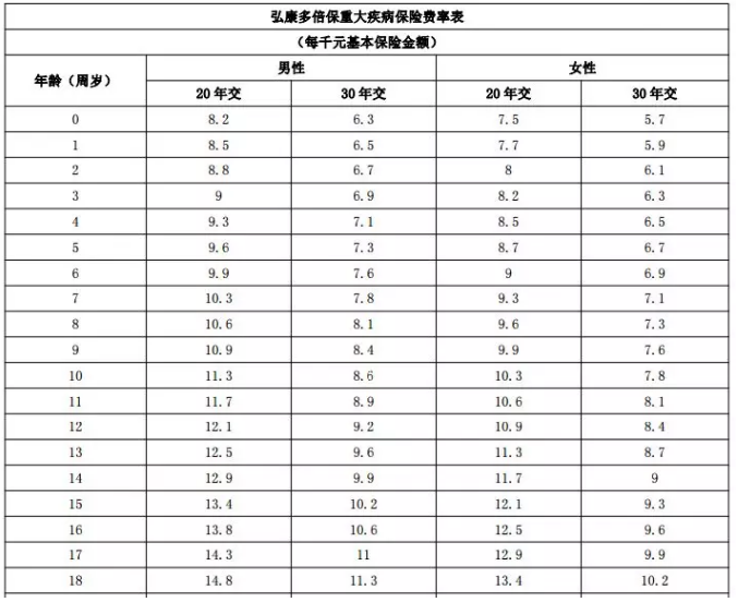 年齡因素會影響投保嗎？