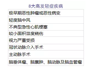 單次賠付的重疾險(xiǎn)怎么樣？
