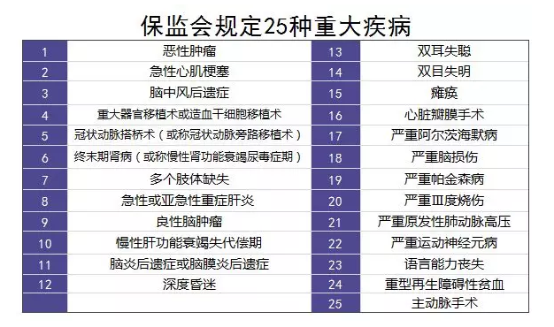 單次賠付的重疾險(xiǎn)怎么樣？