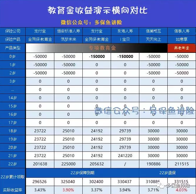 支付寶全民保教育金靠譜嗎？坑不坑看完才知道