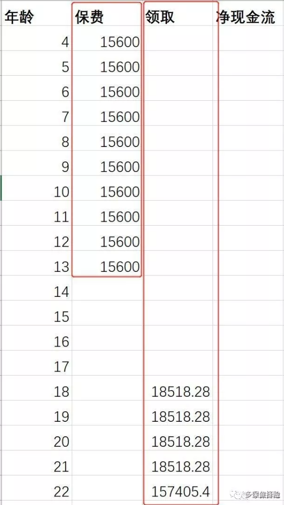 支付寶全民保教育金靠譜嗎？坑不坑看完才知道