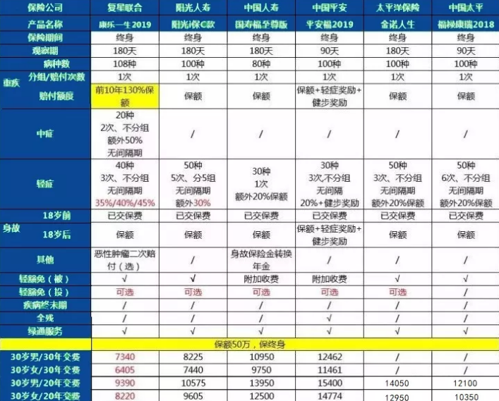 康樂一生2019升級，到底值不值得入手?