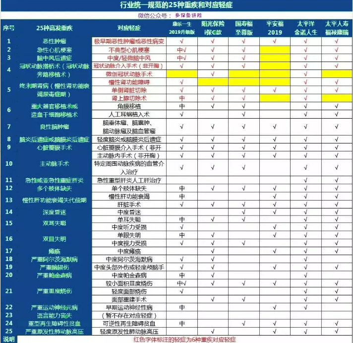 康樂一生2019升級，到底值不值得入手?
