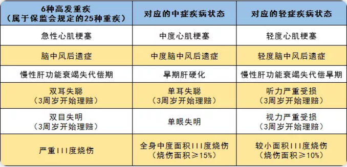 守衛(wèi)者2號測評，又一款超高性價比重疾險