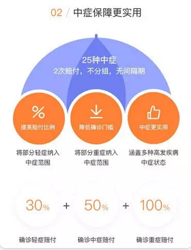守衛(wèi)者2號測評，又一款超高性價比重疾險