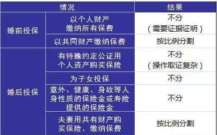 婚后財務隔離應該怎么做？