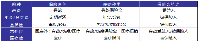 婚后財務隔離應該怎么做？