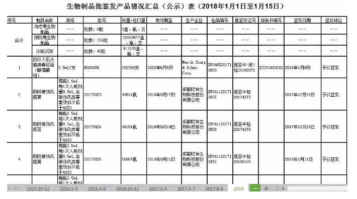 造假疫苗該如何查詢？