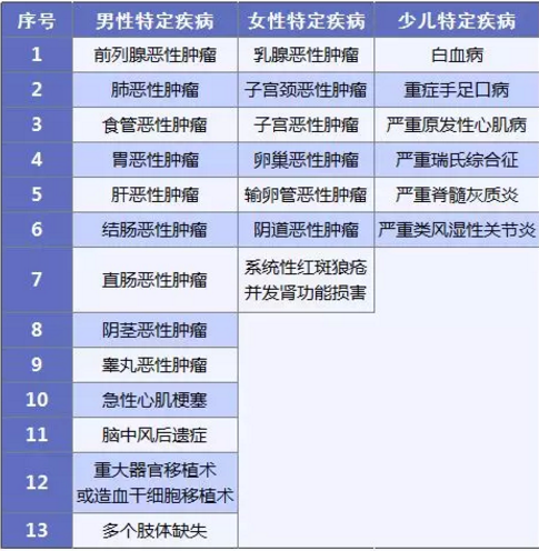 康惠保旗艦版值不值得購(gòu)買(mǎi)？