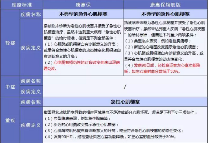 康惠保旗艦版值不值得購(gòu)買(mǎi)？