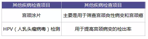 為什么每年體檢還是查不出癌？