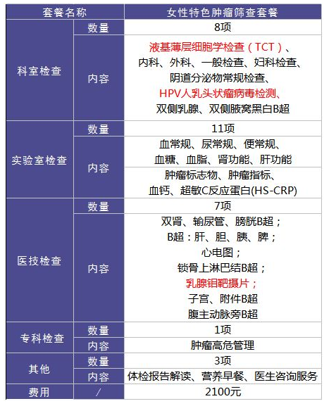 為什么每年體檢還是查不出癌？