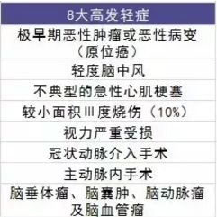  愛相伴重疾險好不好？值不值得購買？