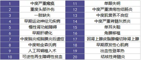  愛相伴重疾險好不好？值不值得購買？