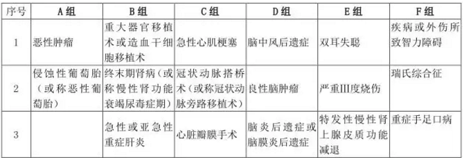  愛相伴重疾險好不好？值不值得購買？