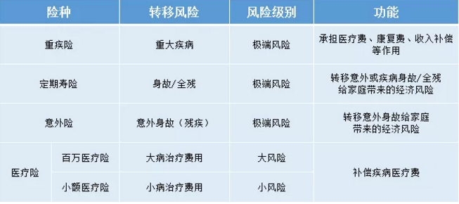 如何給50歲-70歲的父母，配置保險？