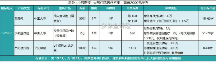 如何給50歲-70歲的父母，配置保險？