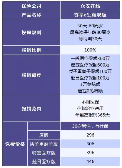 尊享e生值不值得購買？