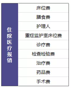 尊享e生值不值得購買？